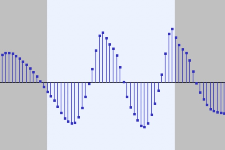 Audacity screenshot showing 37 highlighted samples from an APRS transmission and some other samples on the edges. The signal starts slightly negative, proceeds through a negative peak, then another complete cycle before ending on a positive peak.