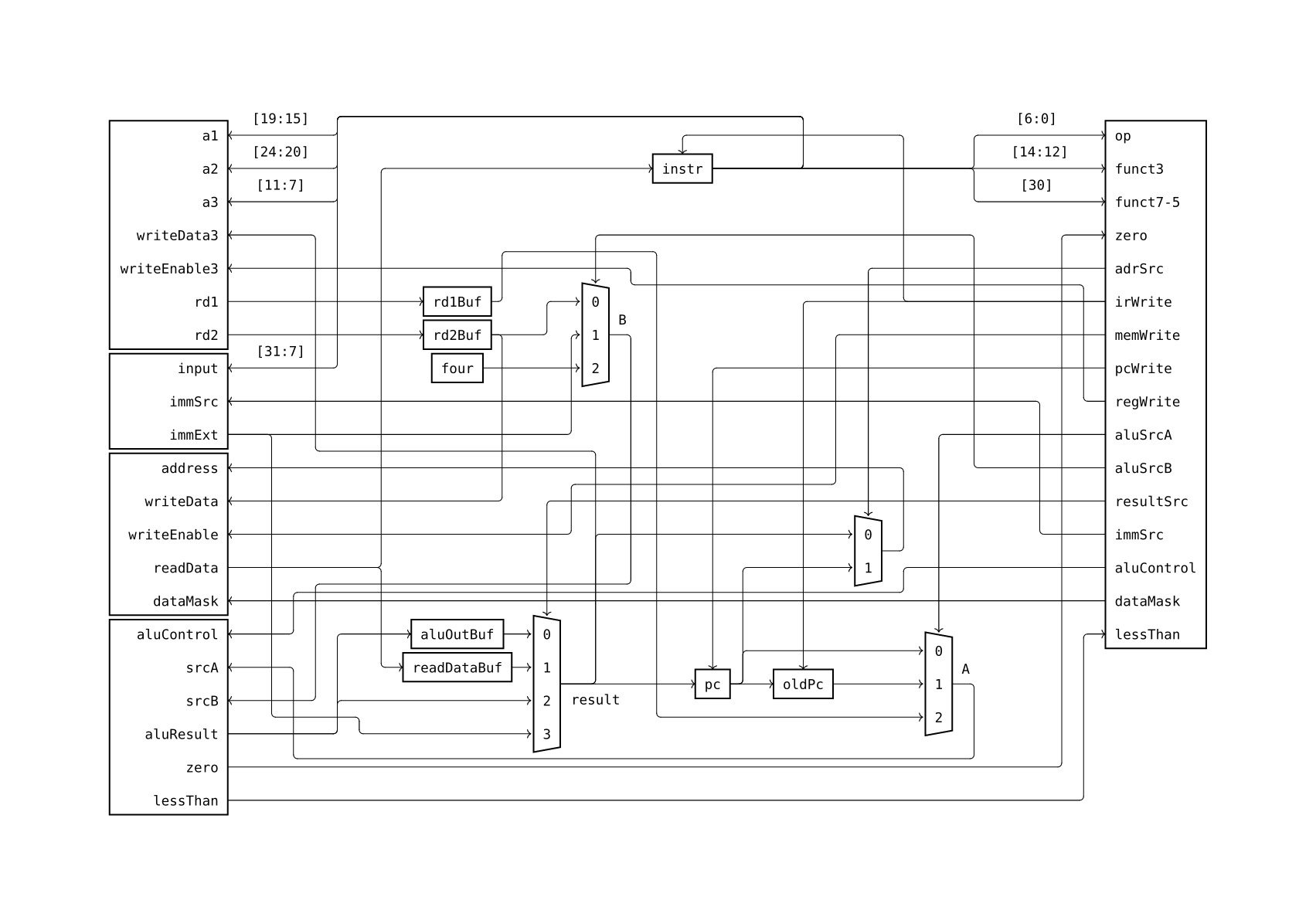 Relatively complicated node-and-edge diagram showing the major modules in perilus and their connections to each other