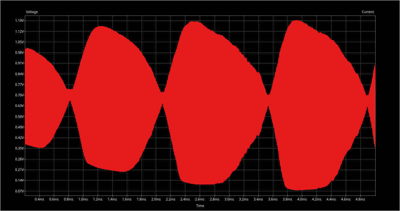 Plot of the output voltage applied across the speaker as the detector starts up over the course of 5 ms. About four beat frequency oscillations are visible, but the high-frequency components are also present.